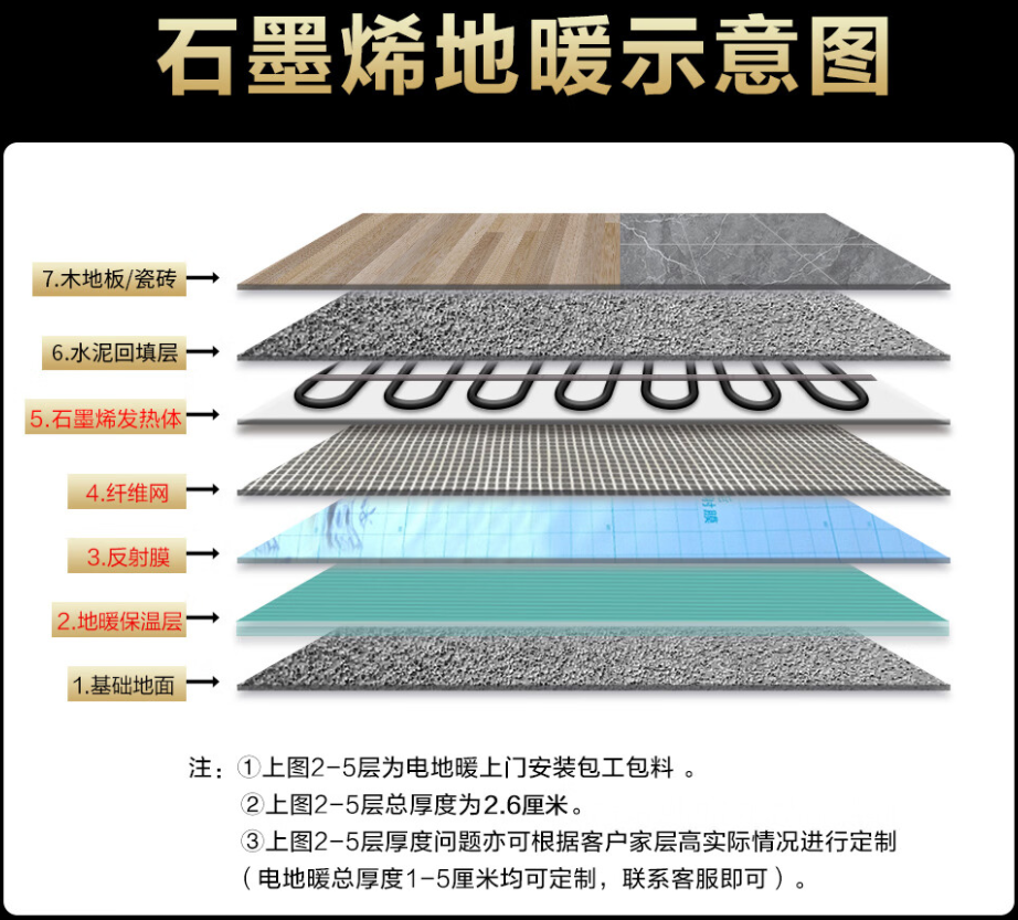 泸州 石墨烯电地暖公司哪家好？施工质量核心标准